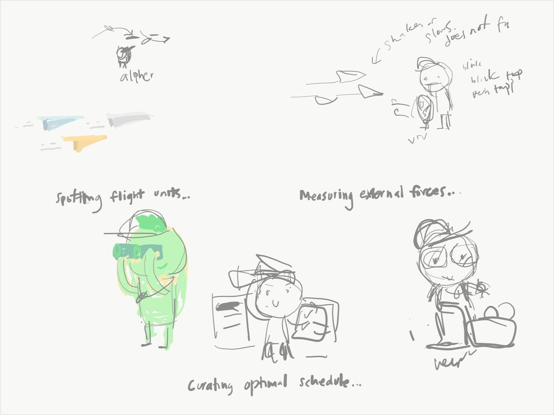 Sketches of Flight Plan Alfur.