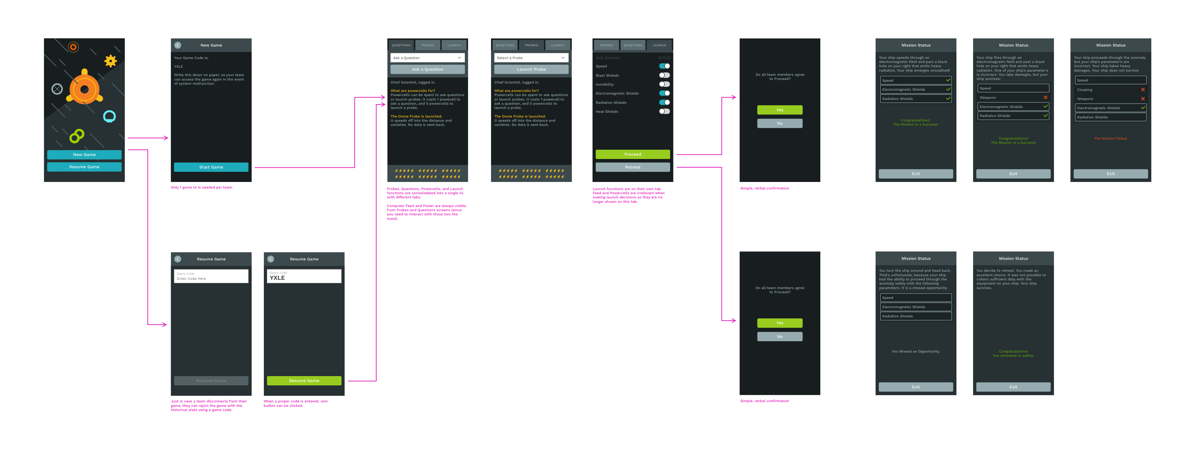 Four separate user flows were simplified to a single flow in the game UI.